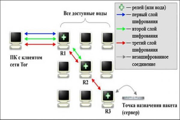 Кракен настоящее зеркало