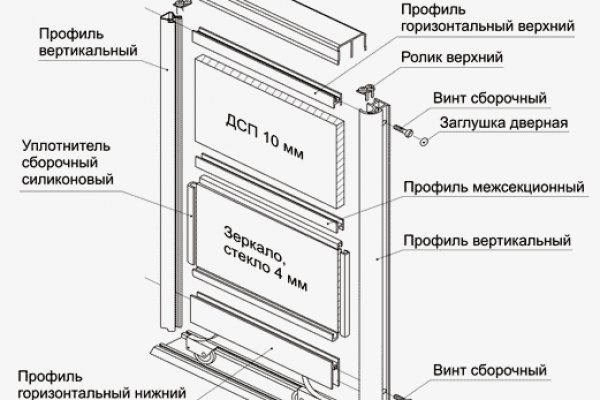 Кракен даркнет официальный сайт