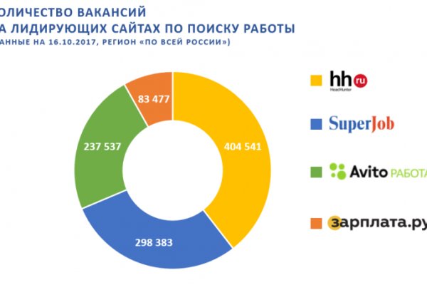 Как восстановить кракен